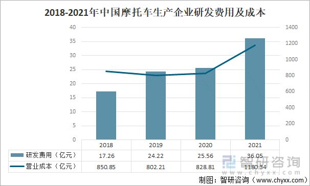 深圳禁摩2021，回顾与前瞻_落实执行