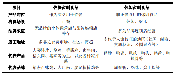 多款产品菌落超标？紫燕食品回应