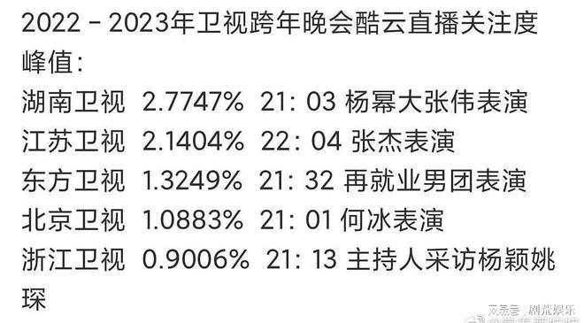 湖南跨年晚会时间表2023，精彩纷呈的跨年盛宴_最佳精选