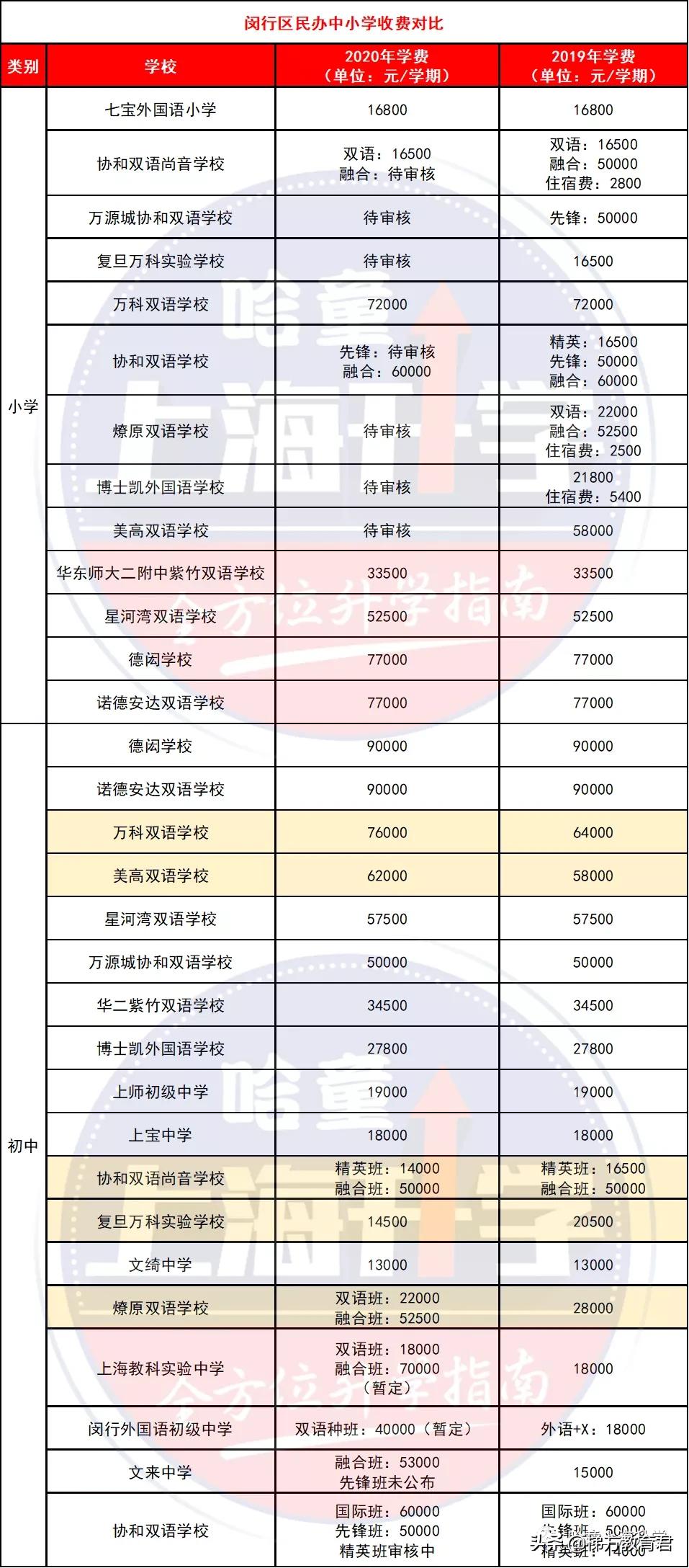 我国第一所民办高校的崛起与发展_反馈实施和计划