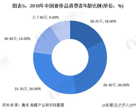 奢侈品年轻化，利弊分析_执行落实