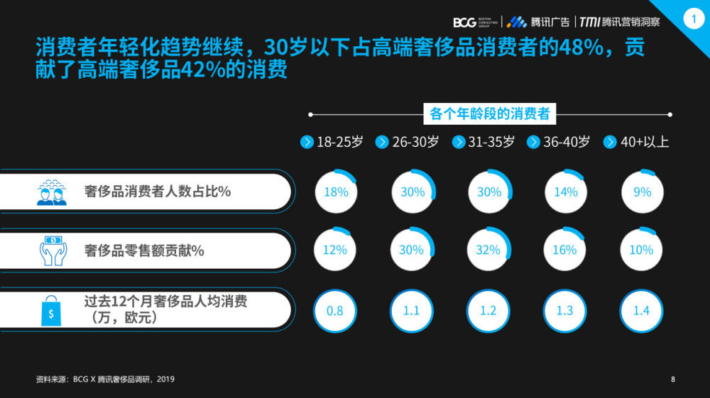 奢侈品消费年轻化值得关注_反馈结果和分析