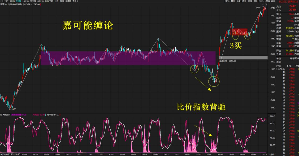 大V分析，黄金牛市还能走多远_动态词语解释