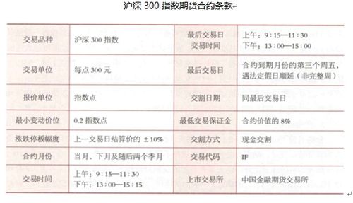 期货赚差价，揭秘高收益背后的策略与技巧_落实到位解释