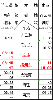 张朝阳建议考试把百分制换成5分制