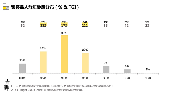 如何看待奢侈品越来越年轻化_解答解释落实