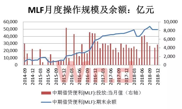 我国实行适度宽松货币政策下的利率调整及其影响分析_反馈分析和检讨