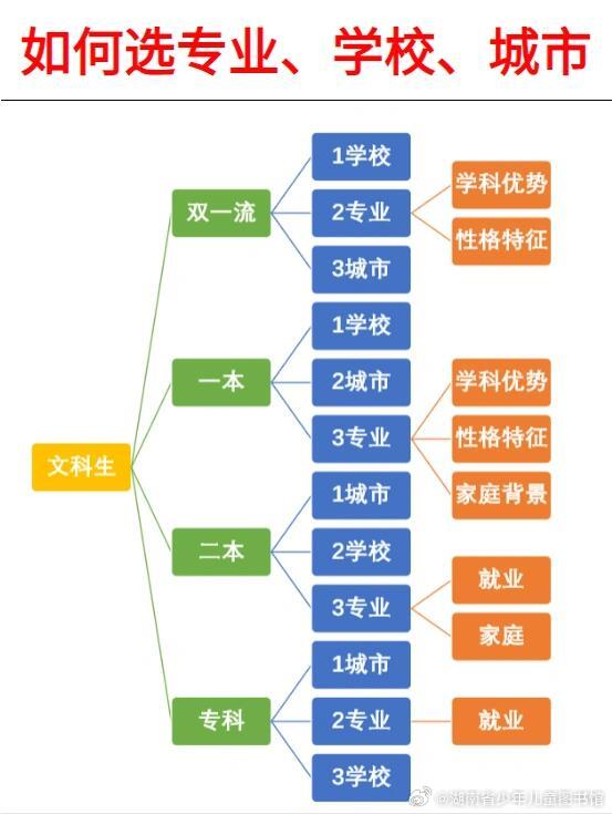 本科专业大洗牌，时代变革下的教育新趋势_知识解释