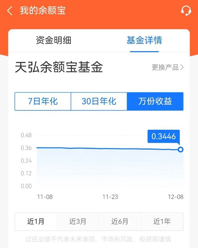 余额宝收益率跌破历史新低怎么办