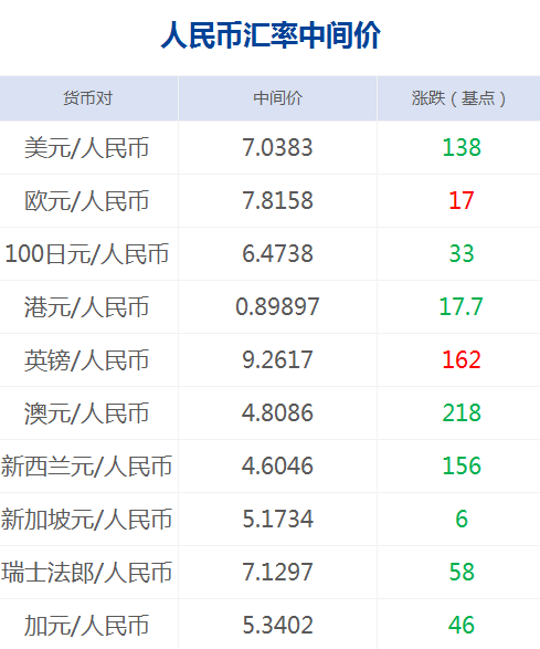 政治局开会 分析研究明年经济工作