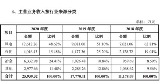 2020余额宝收益越来越低了