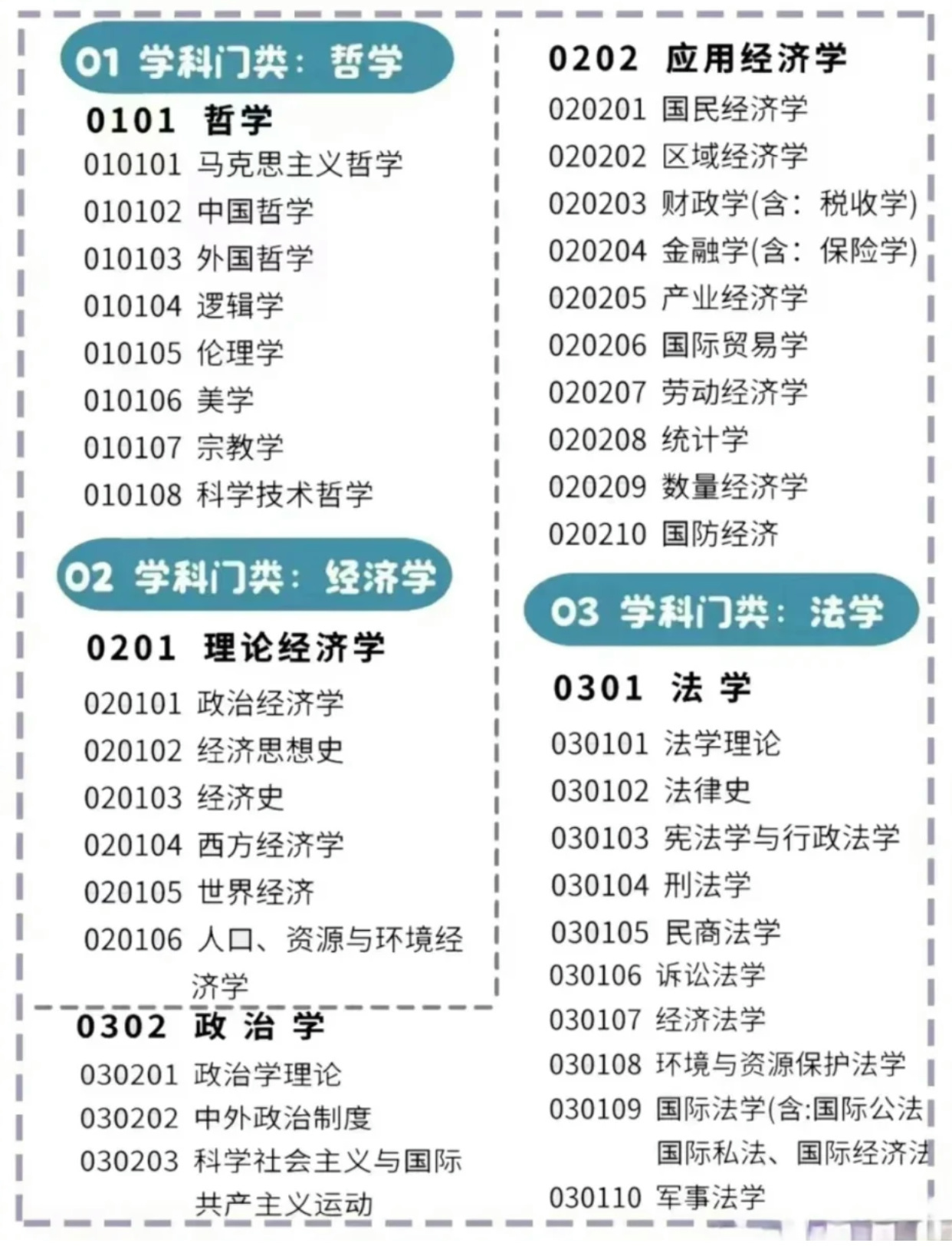 高校本科专业目录，构建知识体系的蓝图_实施落实