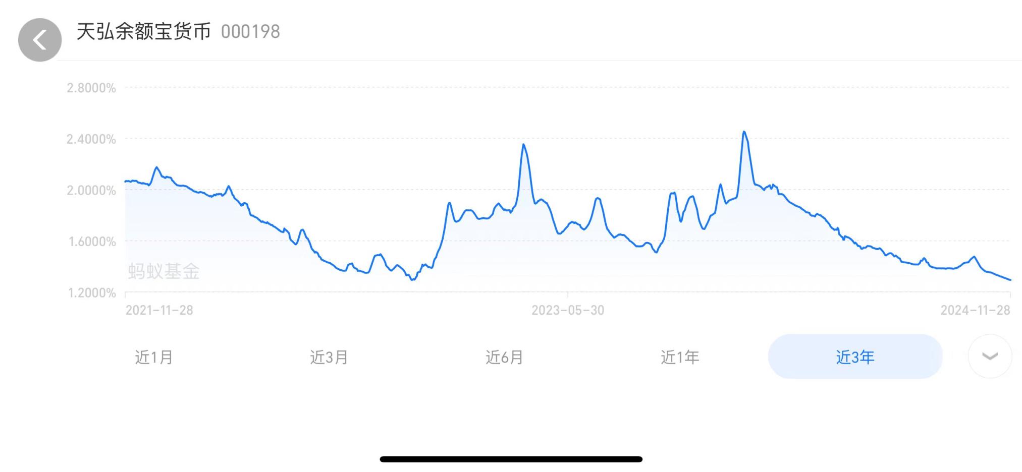 余额宝收益下降背后的原因与应对策略_词语解释落实