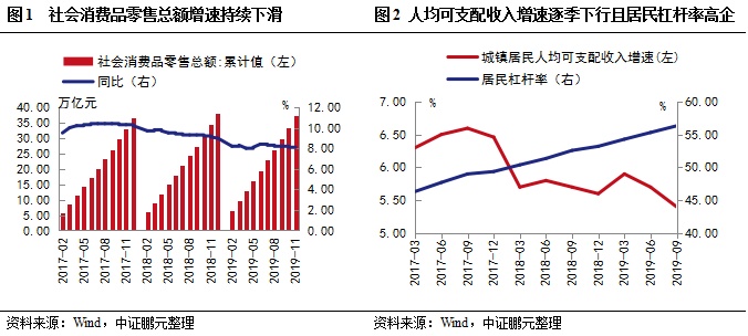 十四年来首次再现！货币政策转向适度宽松_反馈目标和标准