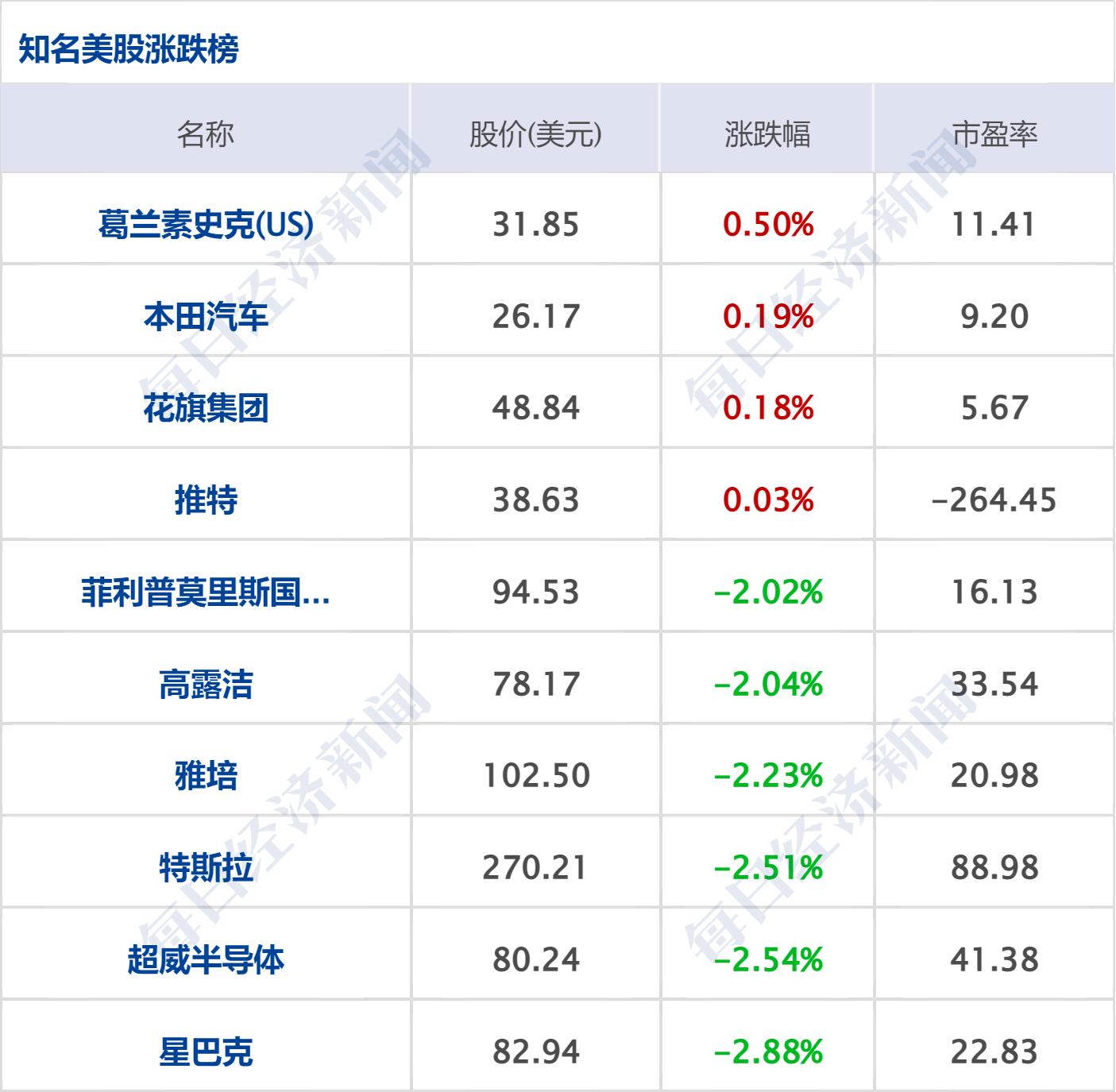 三大股指高开低走 两市成交额2.2万亿