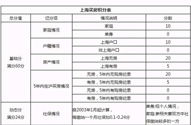 父母房有名字，上海首套房政策解读_反馈结果和分析