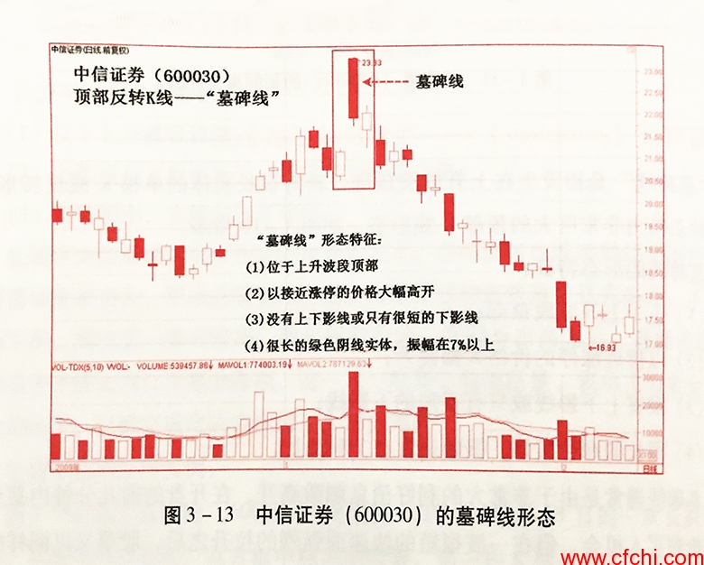 墓碑线之后A股何去何从，市场走势分析与展望_科普问答