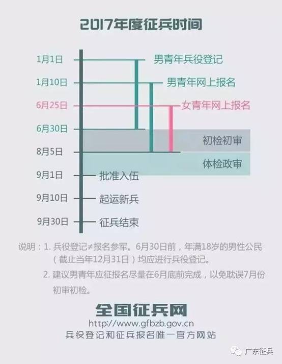 兵役登记工作即将启动，新一年的责任与担当_词语解释