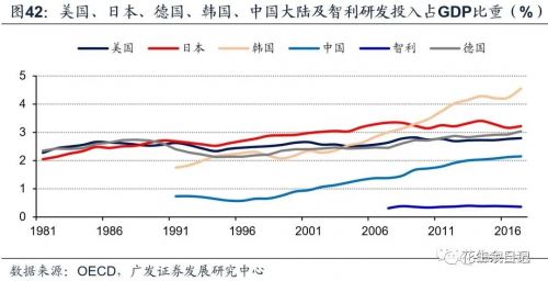 中国经济增长的动力源探究_解释定义