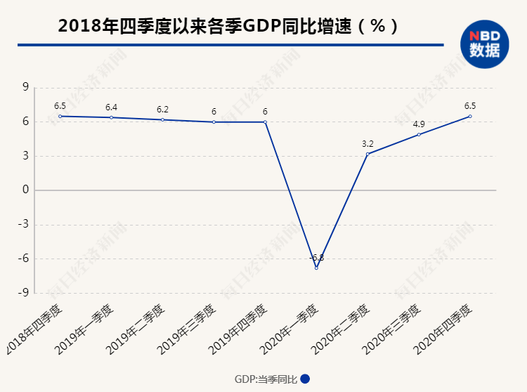 中国经济增长动力及前景分析_反馈结果和分析