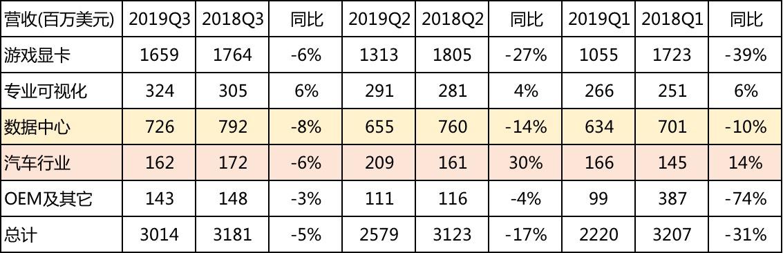 英伟达营收突破30亿美元大关，业绩飙升背后的驱动力_逐步落实和执行