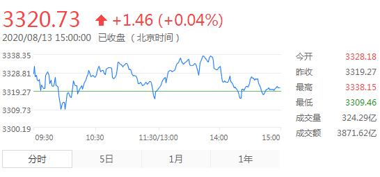 一、标题，A股三大指数全天窄幅震荡——市场走势分析_方案细化和落实