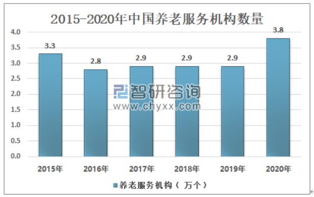 居家养老在我国养老产业占比的重要性及其影响_反馈落实