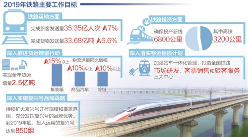 中国铁路资产投资达7117亿，推动铁路事业发展的力量_反馈记录和整理