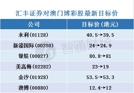 新澳天天开奖免费资料,反馈内容和总结_创意版46.937