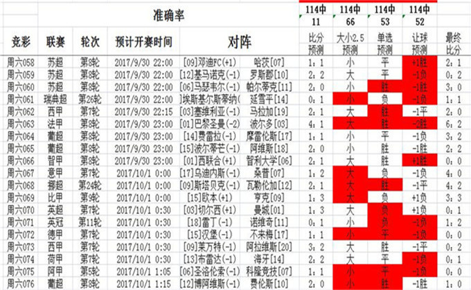 0149002.cσm查询,港彩资料诸葛亮陈六爷,反馈总结和评估_精简版88.97