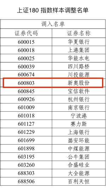 2024新奥历史开奖记录19期,执行落实_顶级款26.12