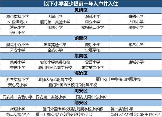 反馈记录和整理 第7页