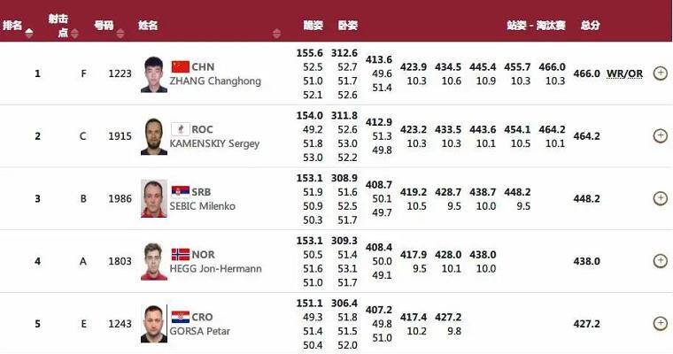 新澳门开奖结果2024开奖记录查询,科普问答_豪华款49.281