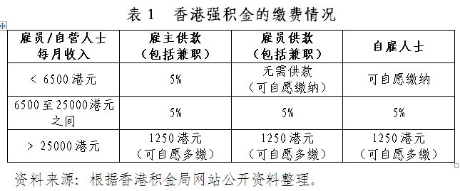 复古版31.631