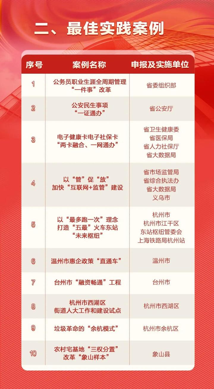 澳门三肖三码三期凤凰,最佳精选解释落实_网红版41.914