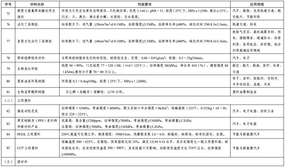 2024新澳门原料免费大全,反馈意见和建议_铂金版76.997