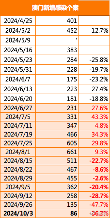 2024年澳门正版免费资本车,实施落实_领航款74.778