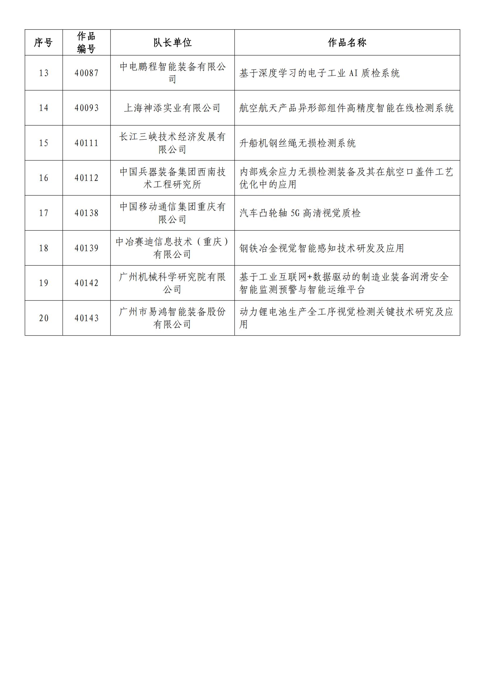 黄金版15.719