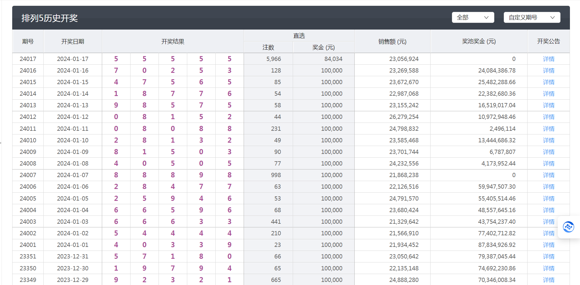 今天澳门六开彩开奖+结果,实施落实_动态版41.904