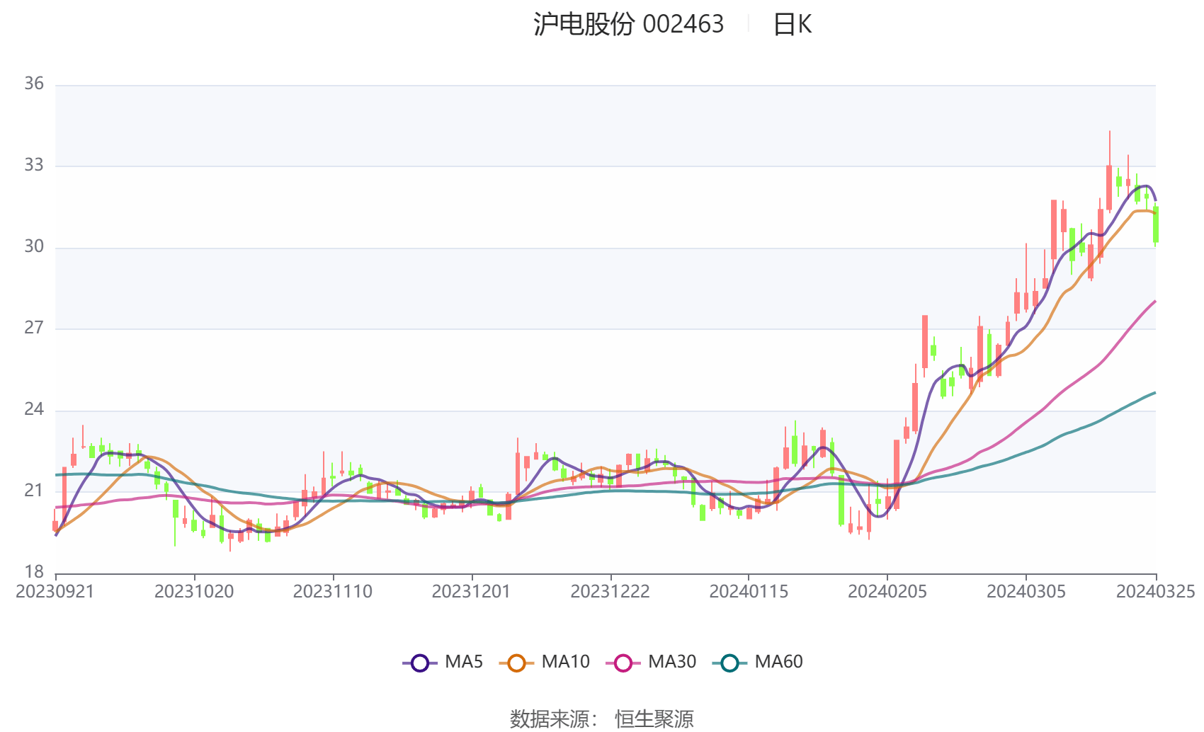 2024年香港开奖结果记录