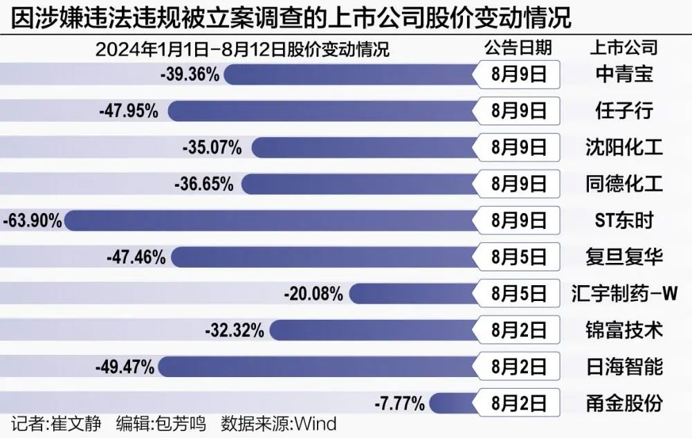 2024年澳门天天开彩正版资料,反馈分析和检讨_Prestige36.108