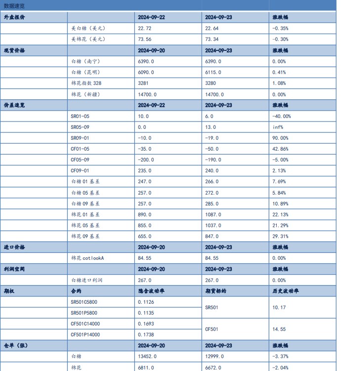 新澳天天开奖资料大全最新,逐步落实和执行_领航版88.405