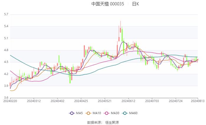 2024年澳门六开彩开奖结果查询,全面解答解释落实_suite34.118