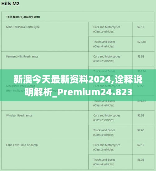 2024新澳最准的免费资料