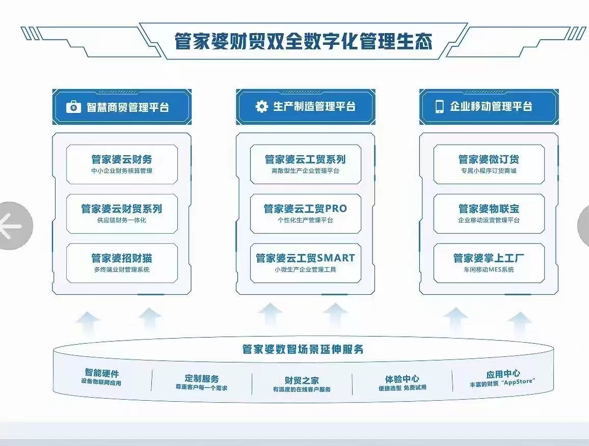 2024年香港管家婆资料图,反馈调整和优化_高级款31.110