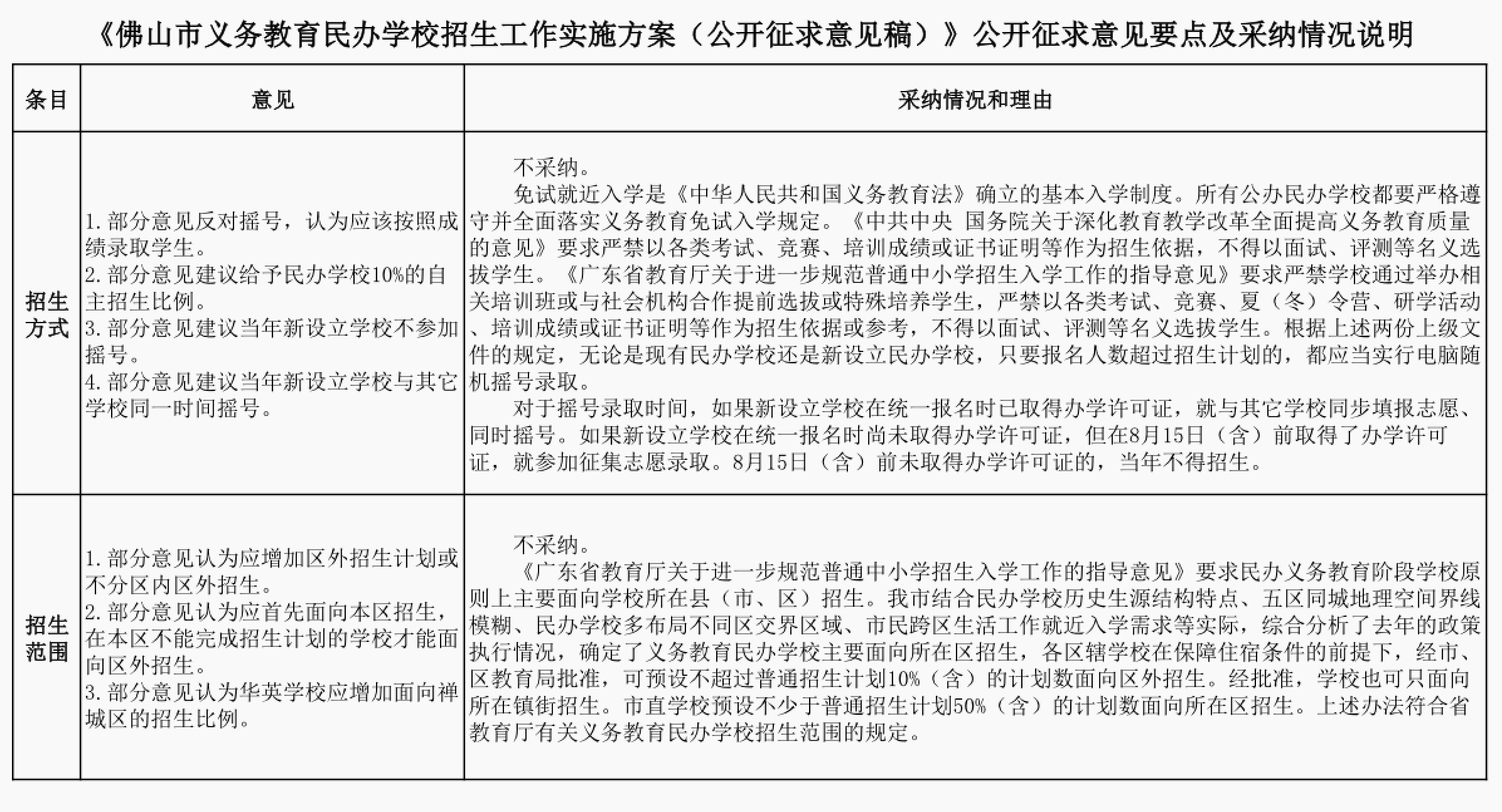 反馈分析和检讨 第6页