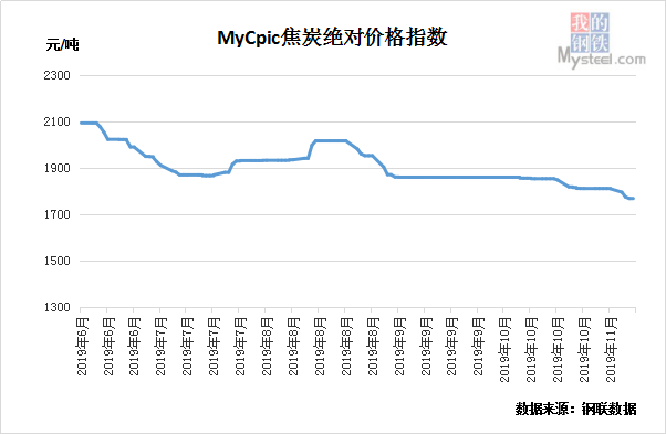 新澳精准资料免费提供濠江论坛,逐步落实和执行_经典款89.687