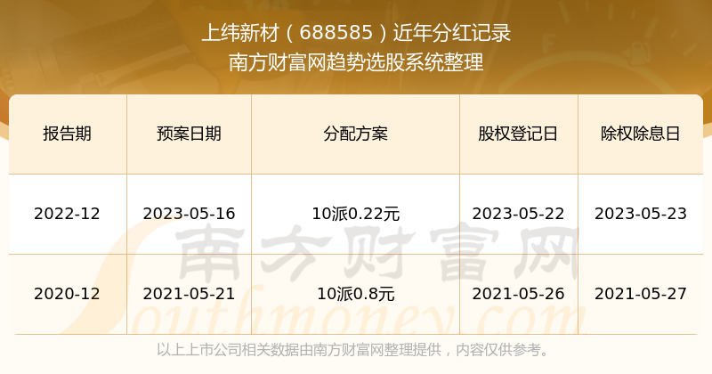 新澳门今晚开奖结果+开奖记录,精选解释_特供版40.103