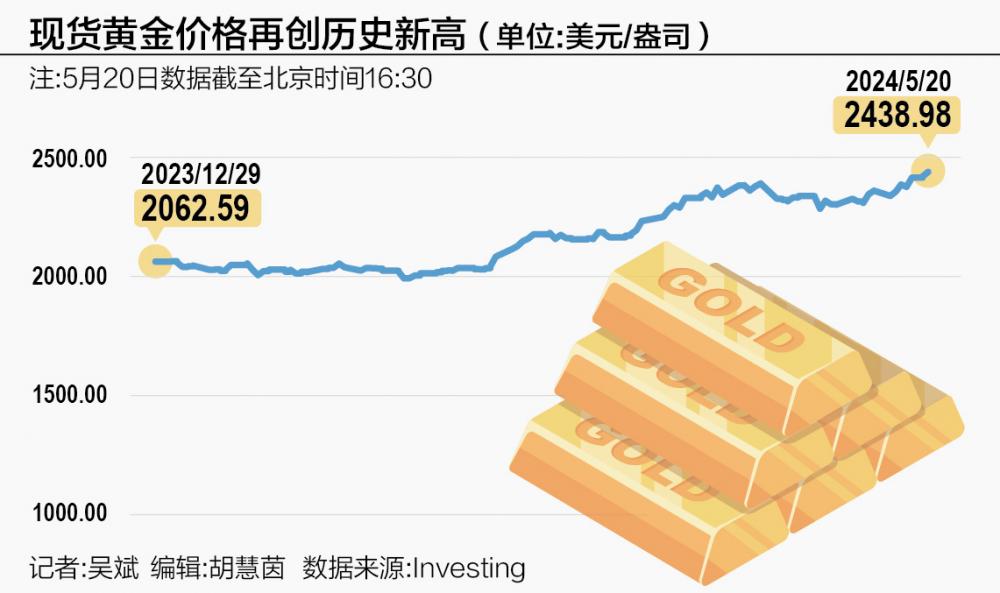 国际金价再创历史新高，背后的因素与未来展望_知识解答