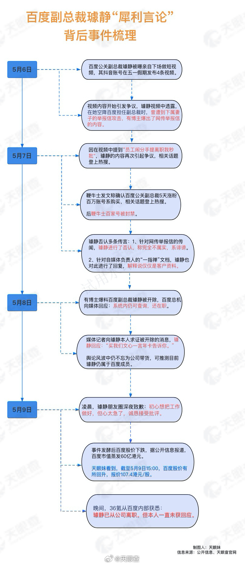 百度与吉利携手共进，内部转账流程启动_精密解答